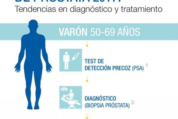 Cancer de Prostata