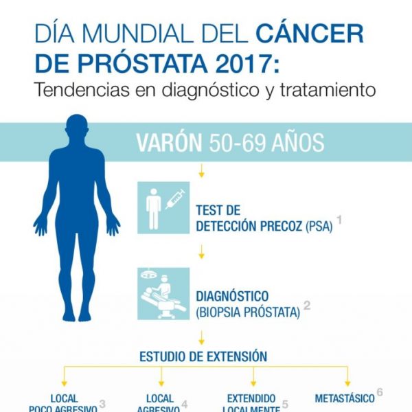 Cancer de Prostata