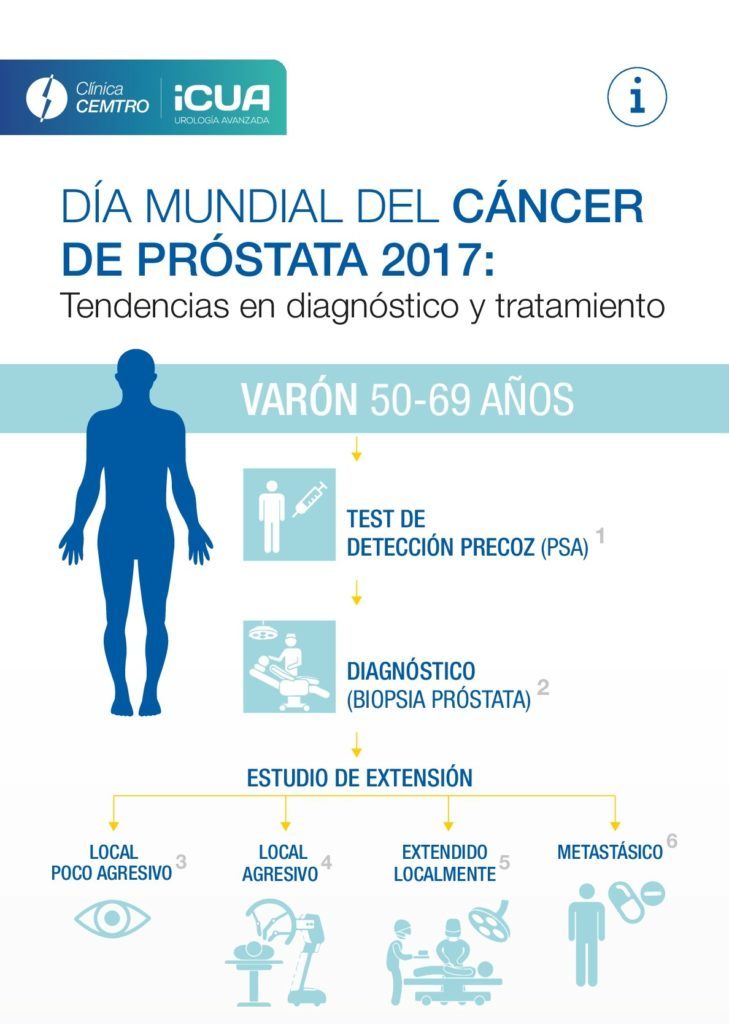 factores de riesgo del cáncer de próstata