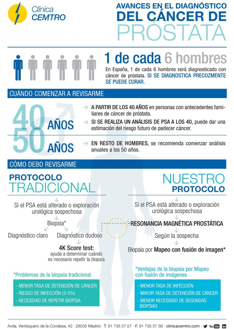 diagnóstico de cáncer de próstata