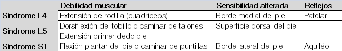 Afectacion Hernia Discal Lumbar