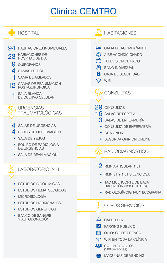 Dotacion Clinica CEMTRO Excelencia FIFA