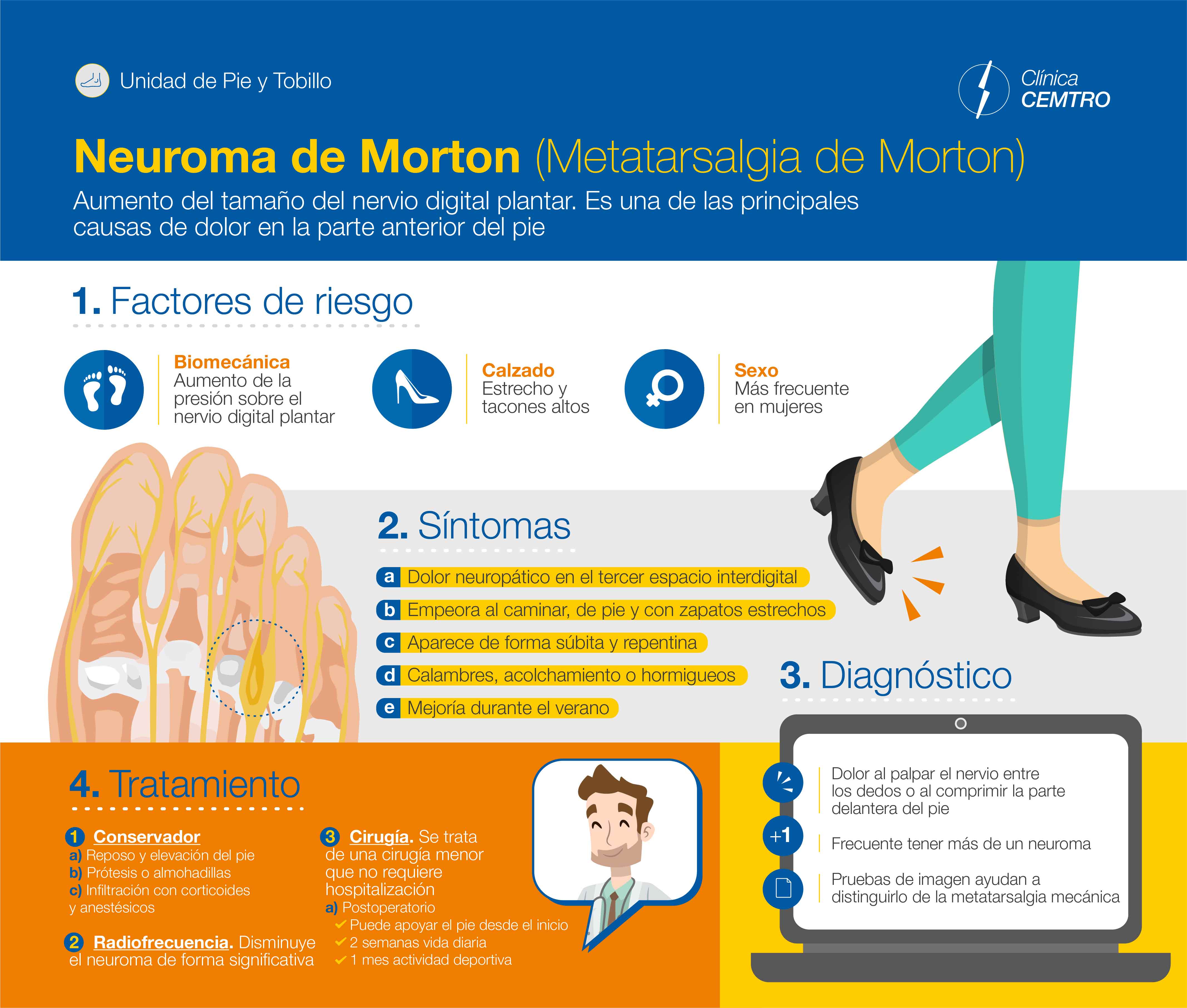 Infografia Neuroma Morton