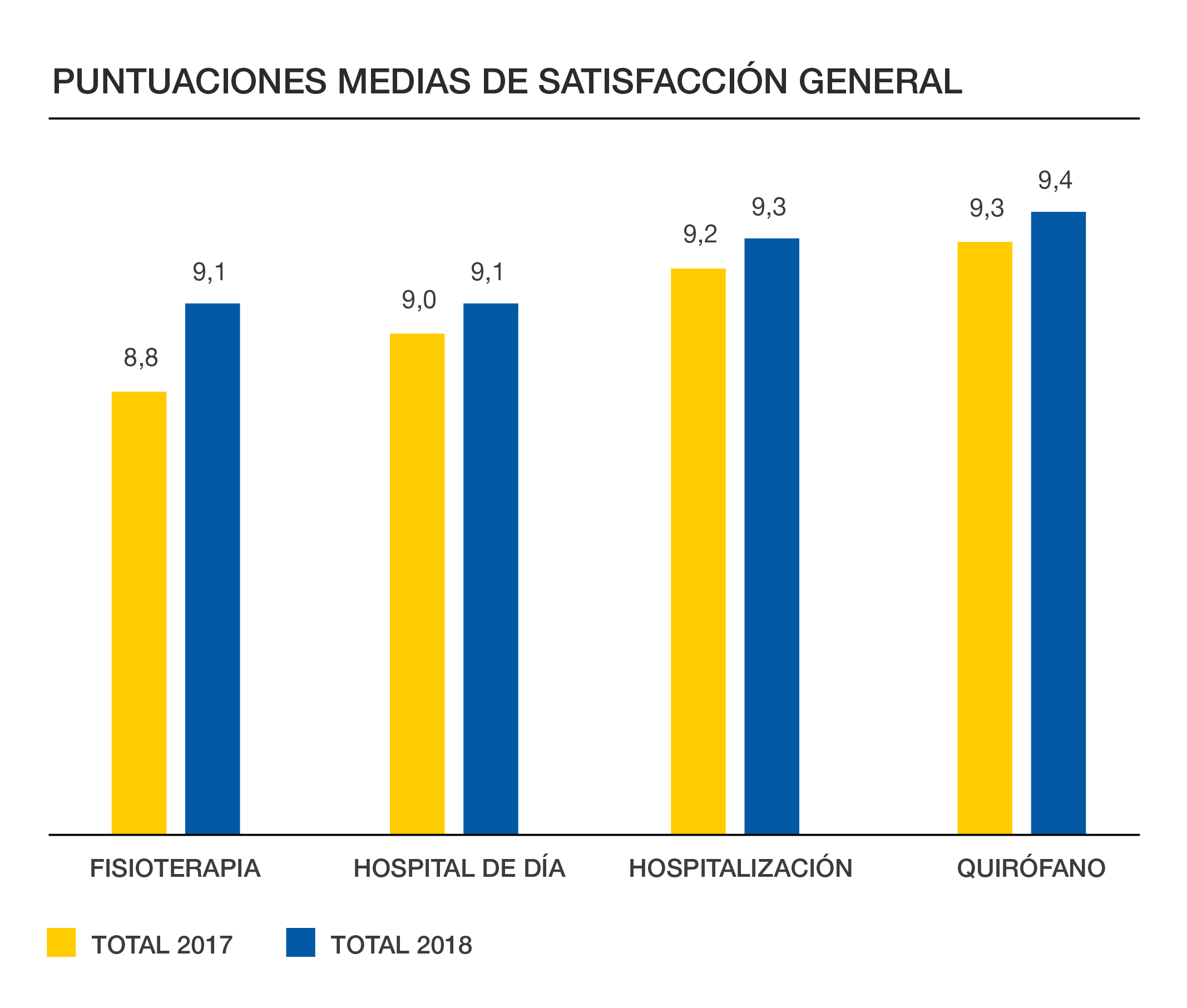 Satisfaccion General Clinica CEMTRO