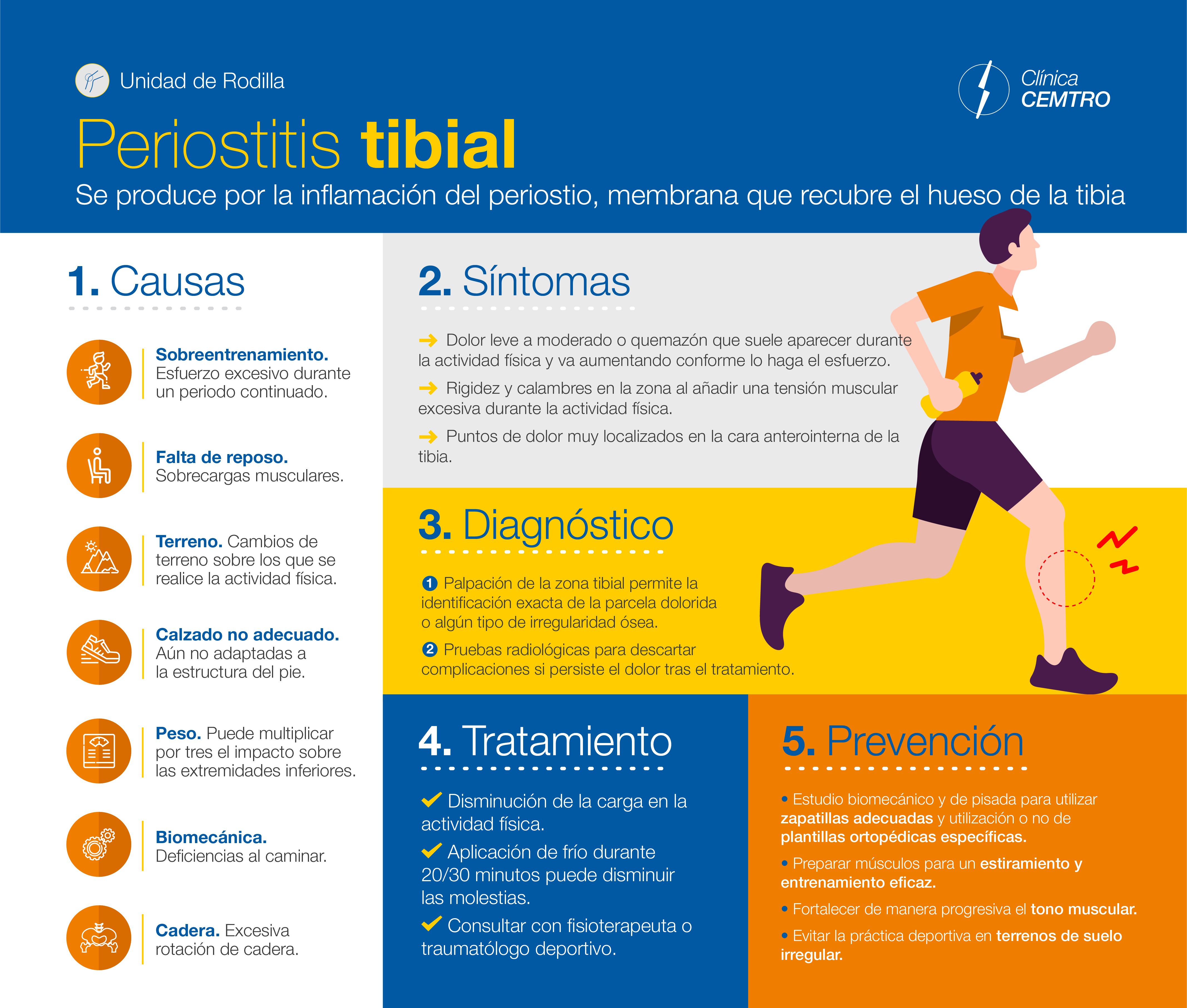 Fragua Estar satisfecho Favor Periostitis Tibial - Clínica CEMTRO