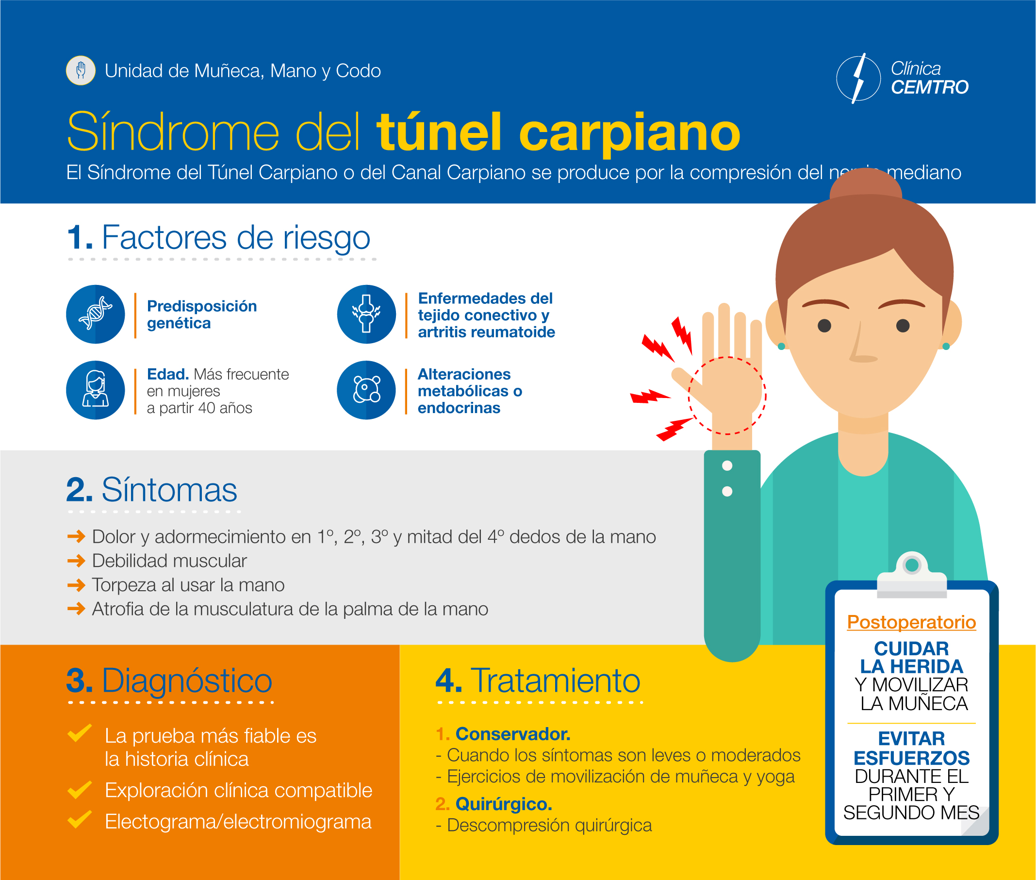 Síndrome del Túnel Carpiano - Clínica Las Condes