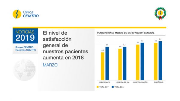 Satisfaccion Pacientes Cemtro