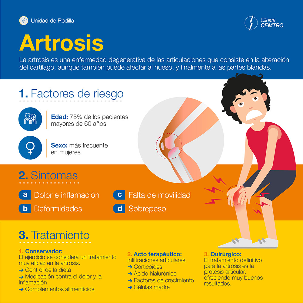 Artrosis - CEMTRO