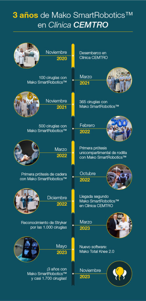 cirugia-robotica-mako-cemtro-desde-2020
