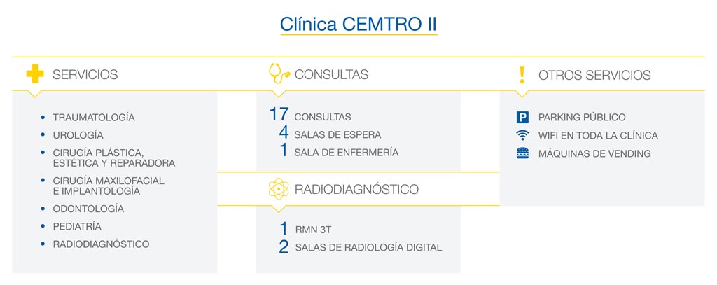 servicios clinica cemtro traumatologia